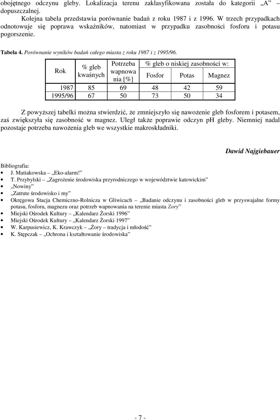 Rok % gleb kwaśnych Potrzeba wapnowa nia [%] % gleb o niskiej zasobności w: Fosfor Potas Magnez 1987 85 69 48 42 59 1995/96 67 50 73 50 34 Z powyższej tabelki można stwierdzić, że zmniejszyło się