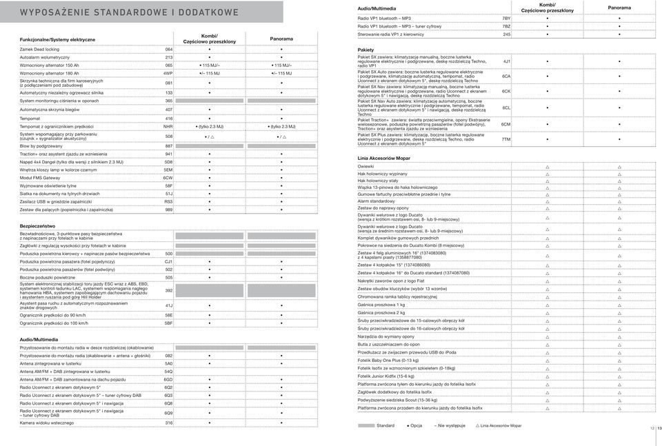 oponach 365 Automatyczna skrzynia biegów 407 Tempomat 416 Tempomat z ogranicznikiem prędkości NHR (tylko 2.3 MJ) (tylko 2.