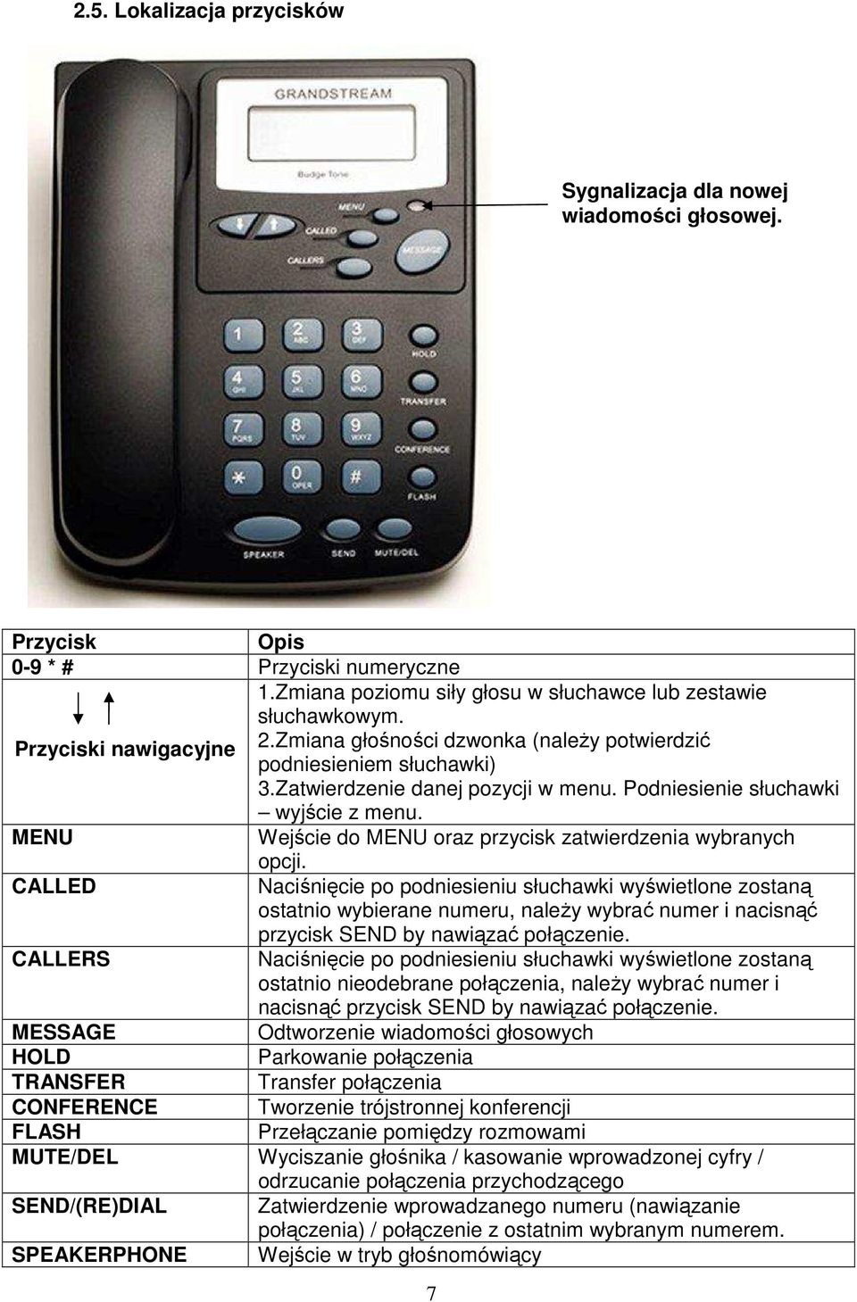 MENU Wejście do MENU oraz przycisk zatwierdzenia wybranych opcji.