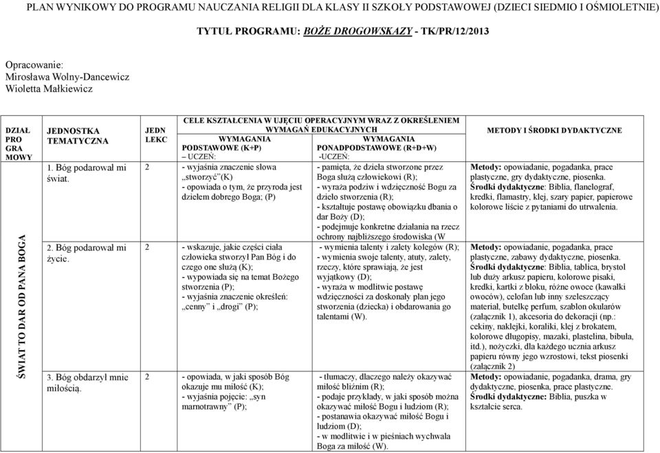 JEDN LEKC CELE KSZTAŁCENIA W UJĘCIU OPERACYJNYM WRAZ Z OKREŚLENIEM WYMAGAŃ EDUKACYJNYCH WYMAGANIA WYMAGANIA PODSTAWOWE (K+P) PONADPODSTAWOWE (R+D+W) UCZEŃ: -UCZEŃ: 2 - wyjaśnia znaczenie słowa