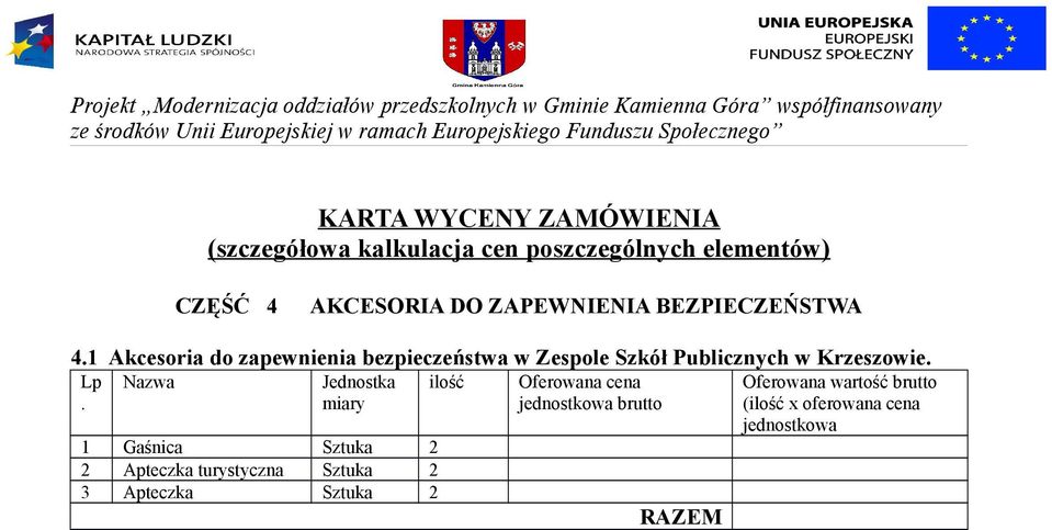 1 Akcesoria do zapewnienia bezpieczeństwa w Zespole Szkół