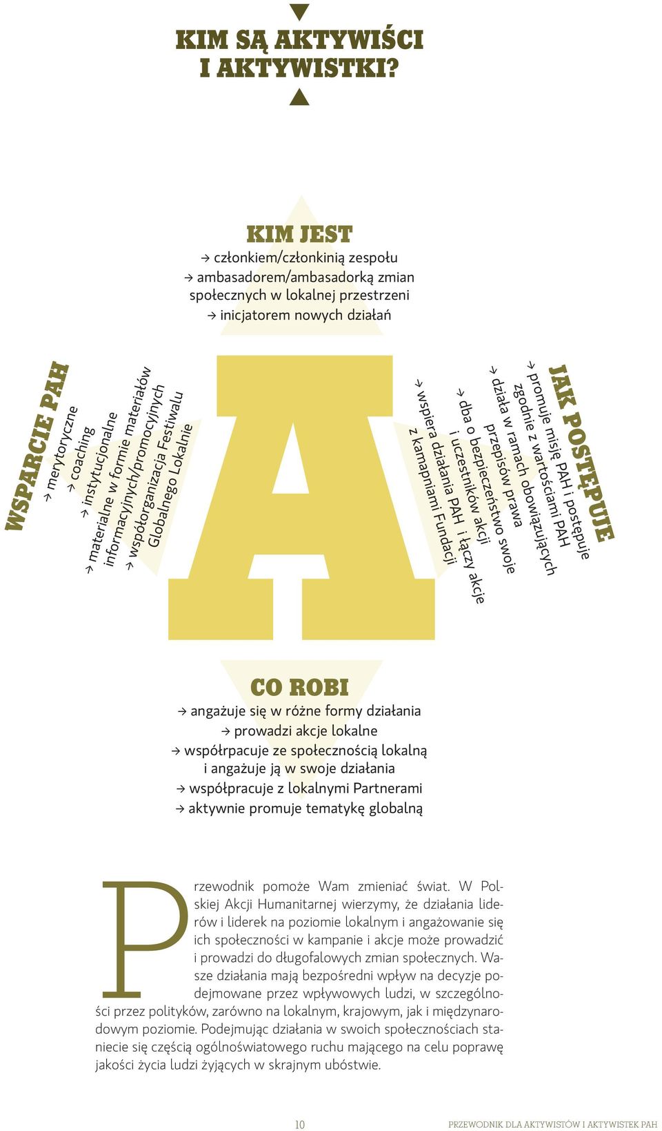 formie materiałów informacyjnych/promocyjnych współorganizacja Festiwalu Globalnego Lokalnie JAK POSTĘPUJE promuje misję PAH i postępuje zgodnie z wartościami PAH działa w ramach obowiązujących