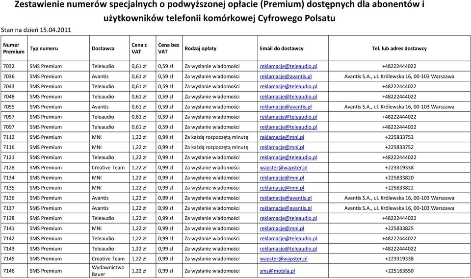 lub adres dostawcy 7032 SMS Premium Teleaudio 0,61 zł 0,59 zł Za wysłanie wiadomości reklamacje@teleaudio.