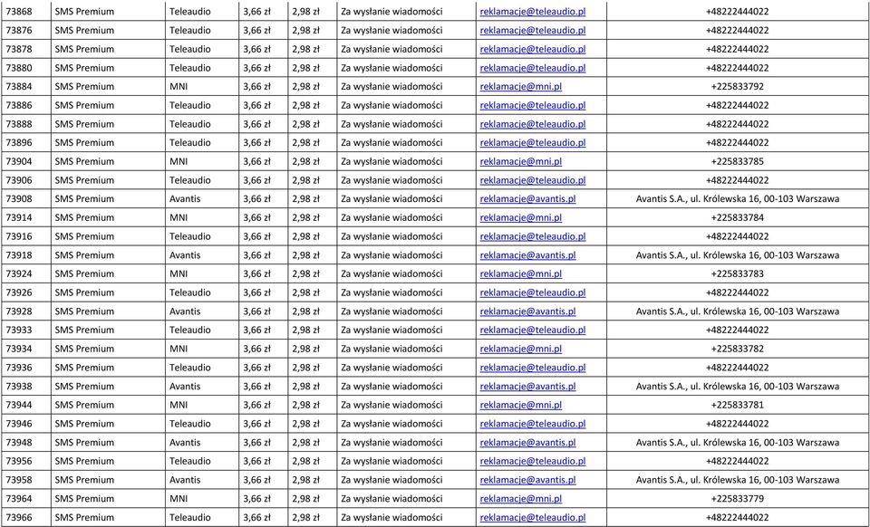 pl +48222444022 73880 SMS Premium Teleaudio 3,66 zł 2,98 zł Za wysłanie wiadomości reklamacje@teleaudio.pl +48222444022 73884 SMS Premium MNI 3,66 zł 2,98 zł Za wysłanie wiadomości reklamacje@mni.