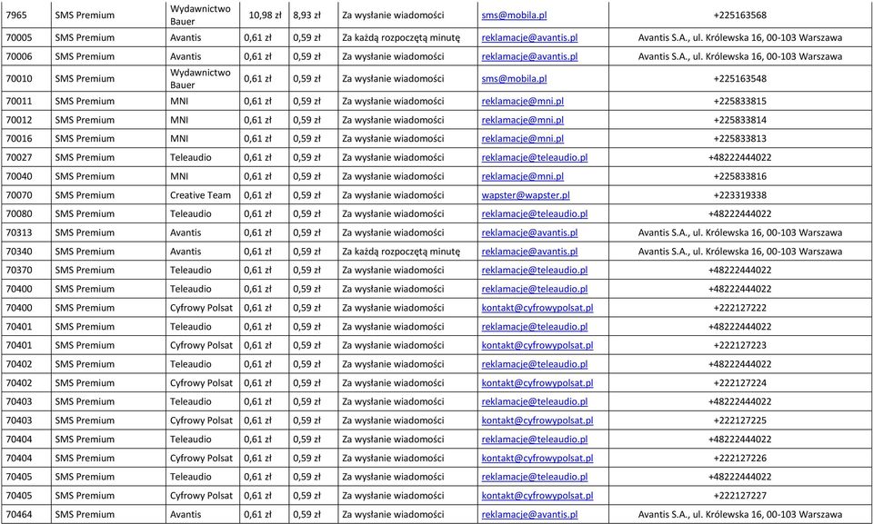 Królewska 16, 00-103 Warszawa 70010 SMS Premium 0,61 zł 0,59 zł Za wysłanie wiadomości sms@mobila.pl +225163548 70011 SMS Premium MNI 0,61 zł 0,59 zł Za wysłanie wiadomości reklamacje@mni.