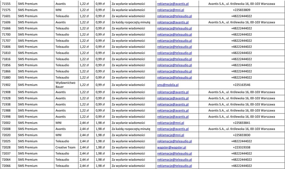 pl +225833809 71601 SMS Premium Teleaudio 1,22 zł 0,99 zł Za wysłanie wiadomości reklamacje@teleaudio.
