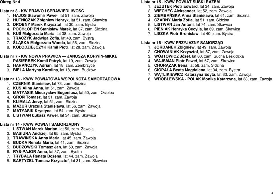 PASIERBEK Kamil Patryk, lat 19, zam. Zawoja 2. HARAŃCZYK Adrian, lat 18, zam. Zembrzyce 3. BIELA Martyna Karolina, lat 18, zam. Budzów 1. CZERNIK Stanisław, lat 73, zam. Sidzina 2.