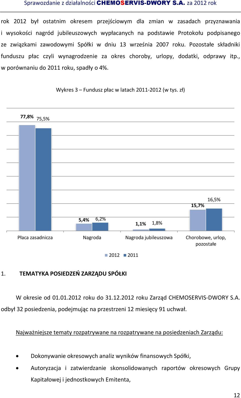 Wykres 3 Fundusz płac w latach 2011-2012 (w tys. zł) 77,8% 75,5% 15,7% 16,5% 5,4% 6,2% 1,1% 1,8% Płaca zasadnicza Nagroda Nagroda jubileuszowa Chorobowe, urlop, pozostałe 2012 2011 1.