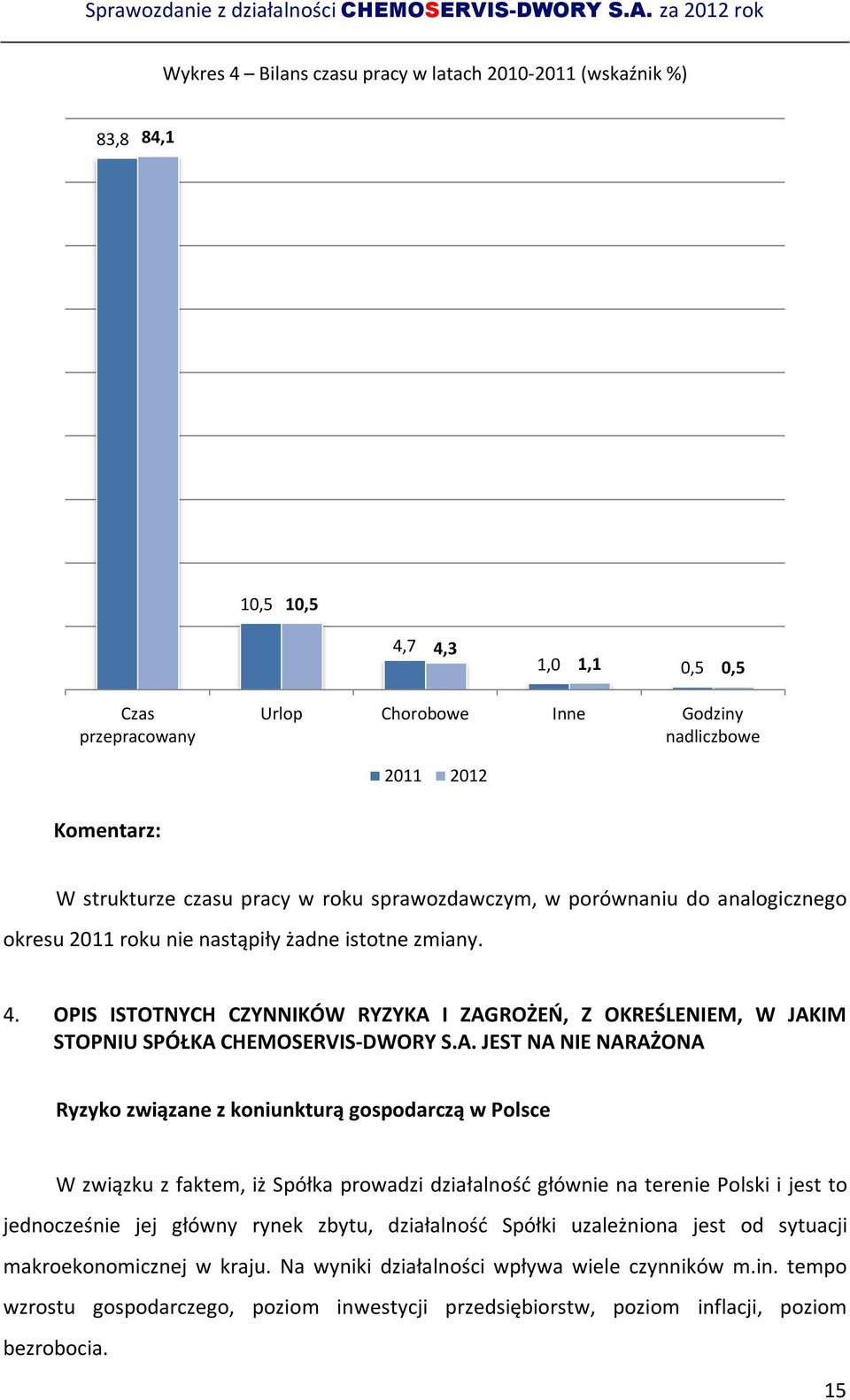 OPIS ISTOTNYCH CZYNNIKÓW RYZYKA 