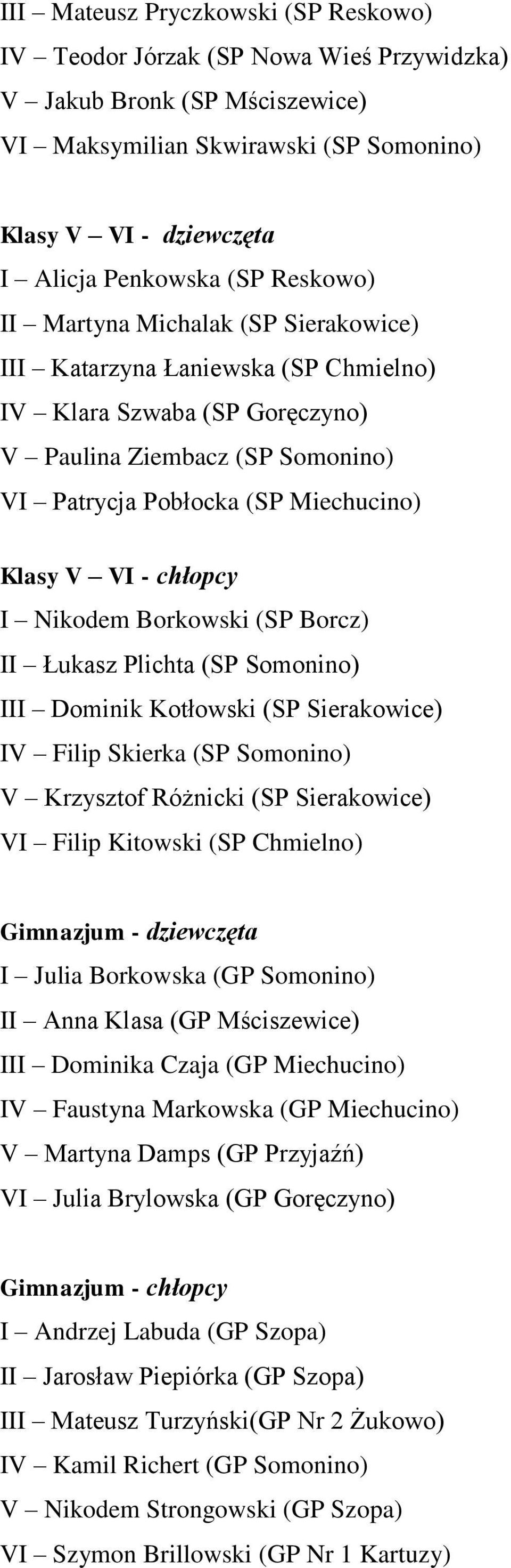 chłopcy I Nikodem Borkowski (SP Borcz) II Łukasz Plichta (SP Somonino) III Dominik Kotłowski (SP Sierakowice) IV Filip Skierka (SP Somonino) V Krzysztof Różnicki (SP Sierakowice) VI Filip Kitowski