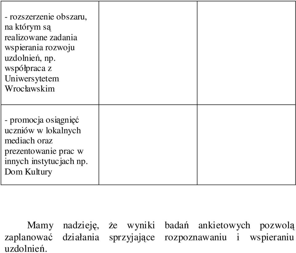 oraz prezentowanie prac w innych instytucjach np.