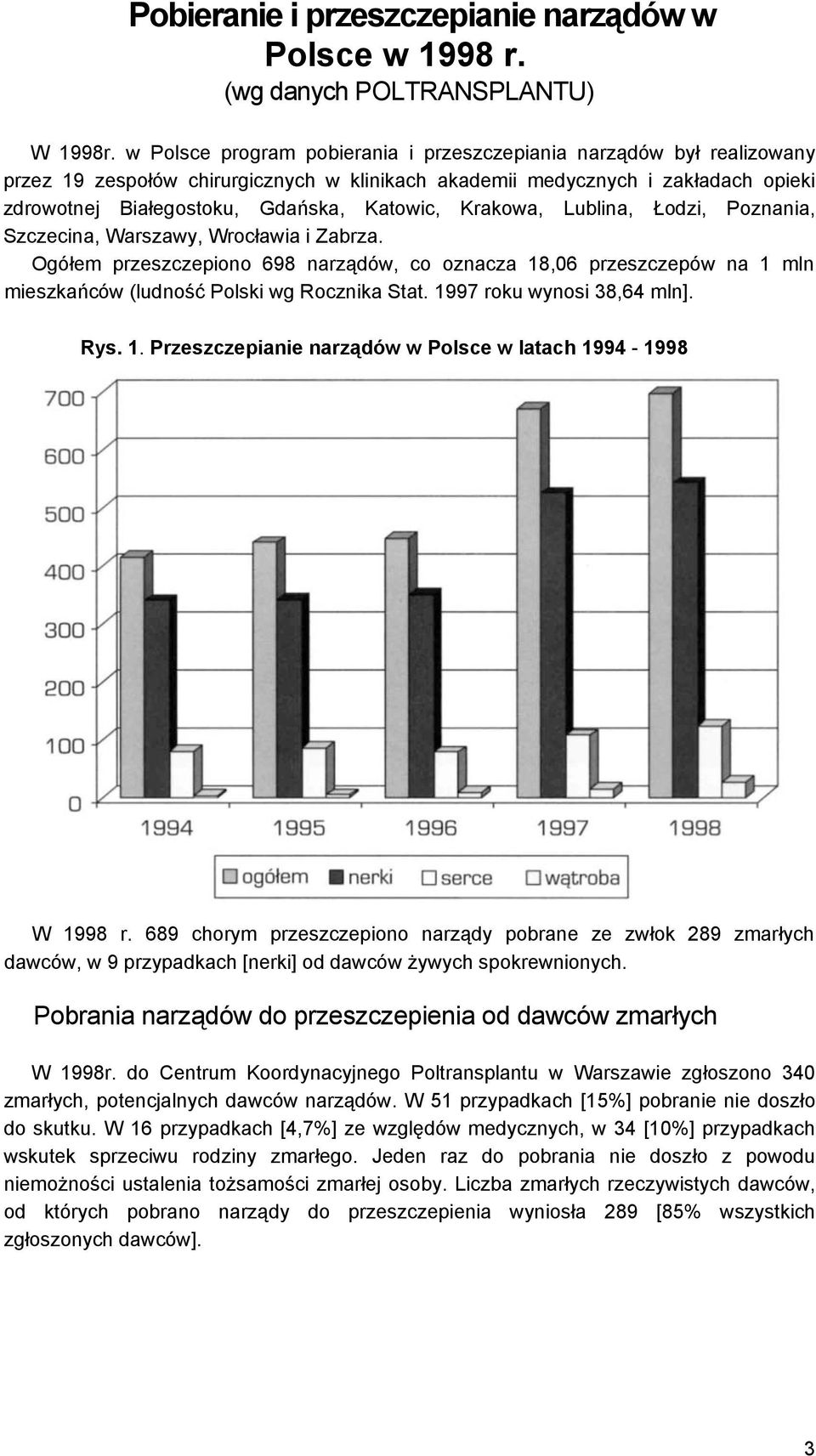 Krakowa, Lublina, Łodzi, Poznania, Szczecina, Warszawy, Wrocławia i Zabrza. Ogółem przeszczepiono 698 narządów, co oznacza 18,06 przeszczepów na 1 mln mieszkańców (ludność Polski wg Rocznika Stat.