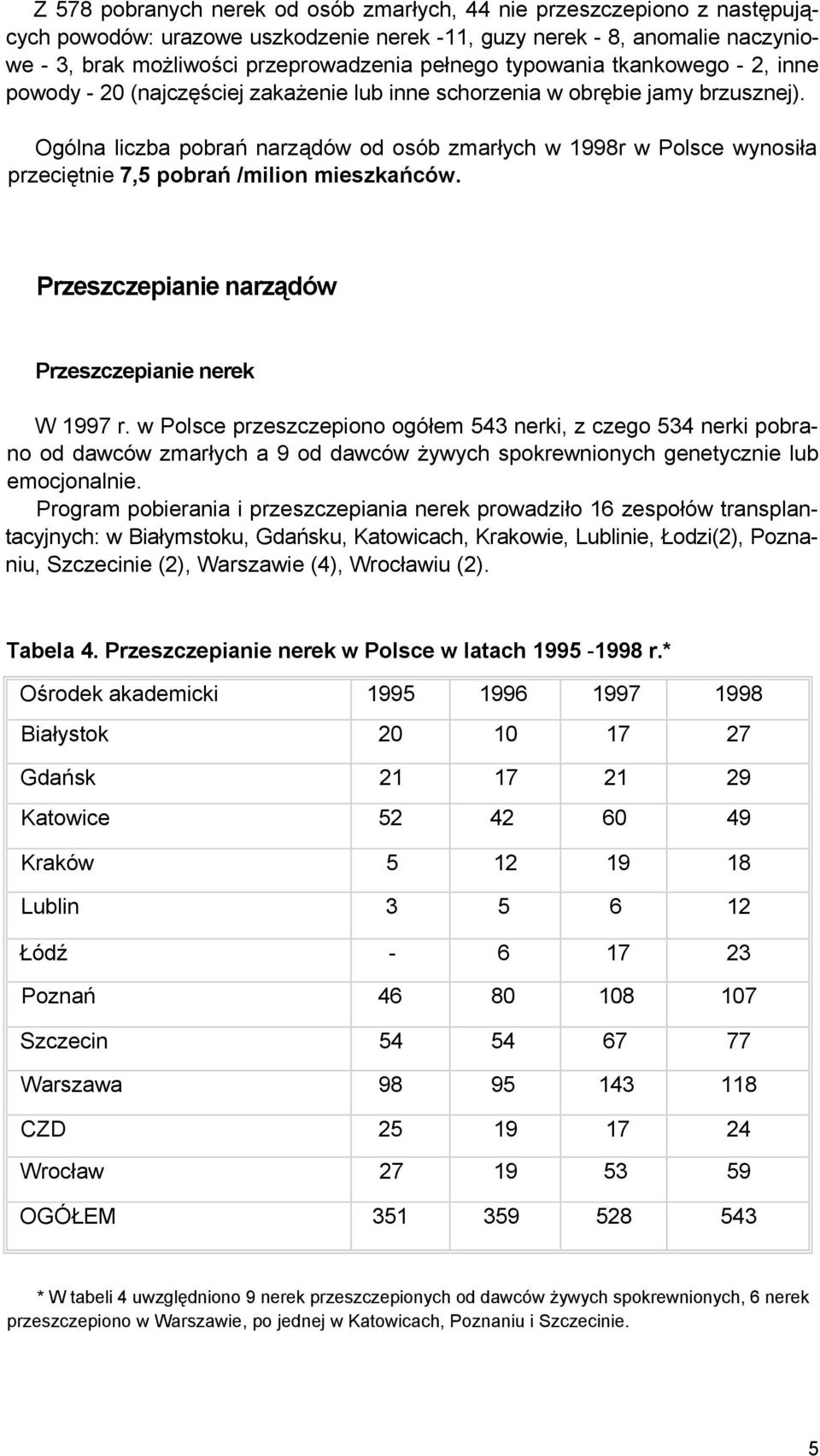 Ogólna liczba pobrań narządów od osób zmarłych w 1998r w Polsce wynosiła przeciętnie 7,5 pobrań /milion mieszkańców. Przeszczepianie narządów Przeszczepianie nerek W 1997 r.