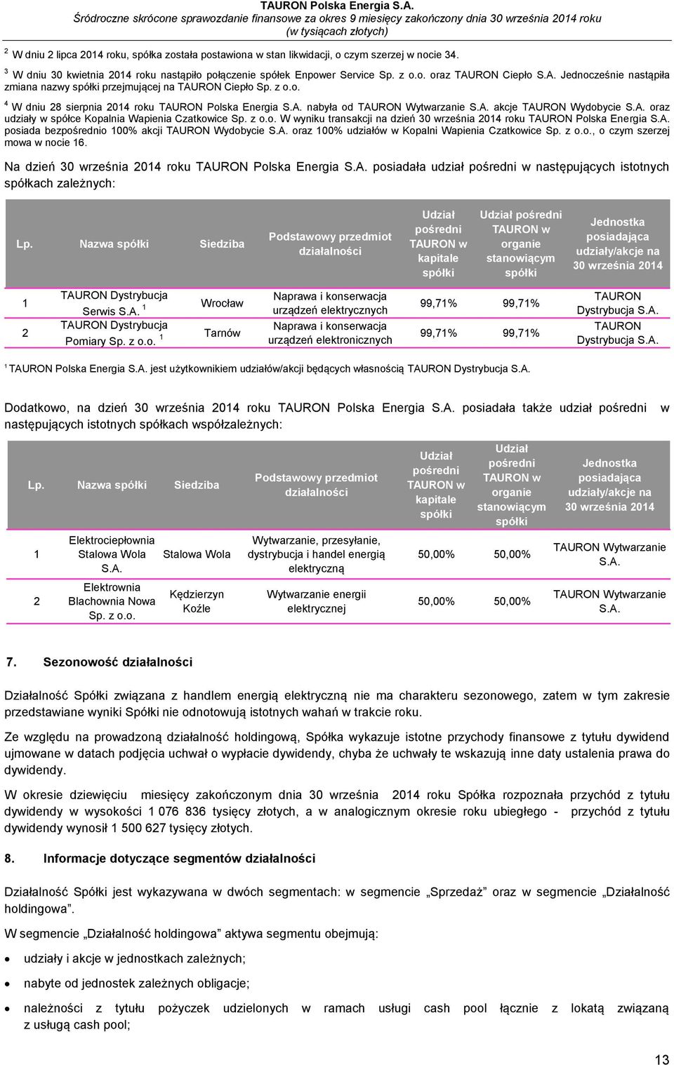 A. oraz udziały w spółce Kopalnia Wapienia Czatkowice Sp. z o.o. W wyniku transakcji na dzień roku TAURON Polska Energia S.A. posiada bezpośrednio 100% akcji TAURON Wydobycie S.A. oraz 100% udziałów w Kopalni Wapienia Czatkowice Sp.