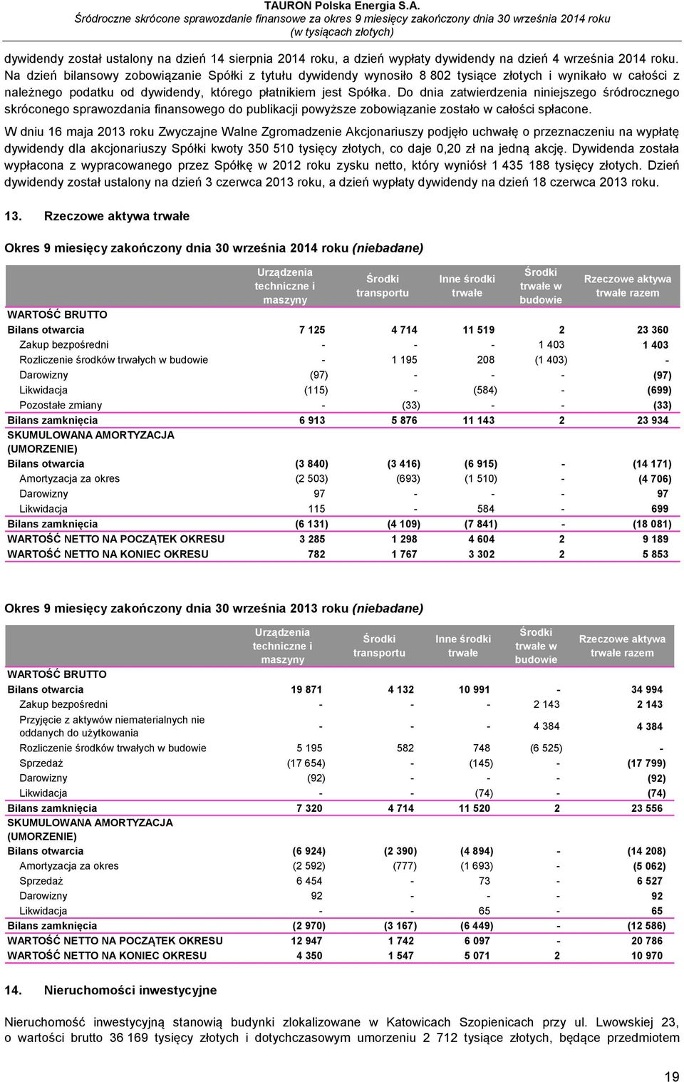 Do dnia zatwierdzenia niniejszego śródrocznego skróconego sprawozdania finansowego do publikacji powyższe zobowiązanie zostało w całości spłacone.