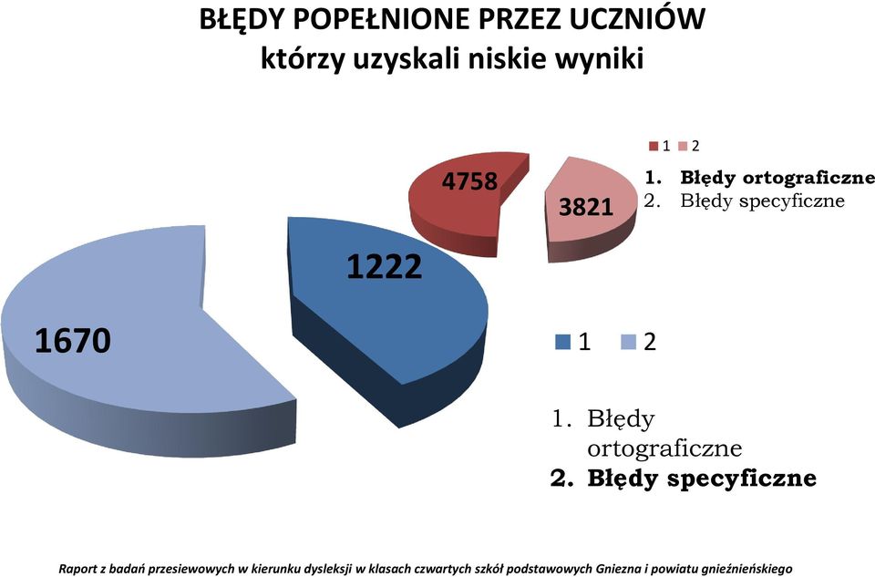 Błędy ortograficzne 2.