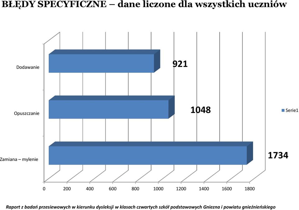 Opuszczanie 1048 Serie1 Zamiana