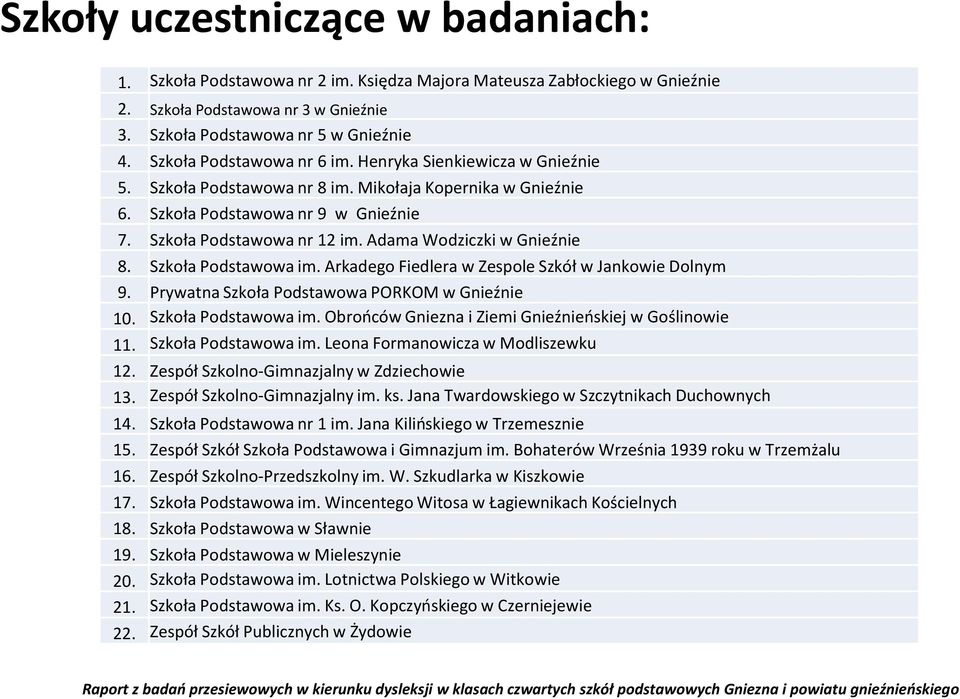 Adama Wodziczki w Gnieźnie 8. Szkoła Podstawowa im. Arkadego Fiedlera w Zespole Szkół w Jankowie Dolnym 9. Prywatna Szkoła Podstawowa PORKOM w Gnieźnie 10. Szkoła Podstawowa im. Obrońców Gniezna i Ziemi Gnieźnieńskiej w Goślinowie 11.