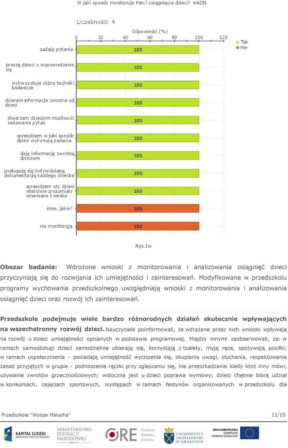 Przedszkole podejmuje wiele bardzo różnorodnych działań skutecznie wpływających na wszechstronny rozwój dzieci.