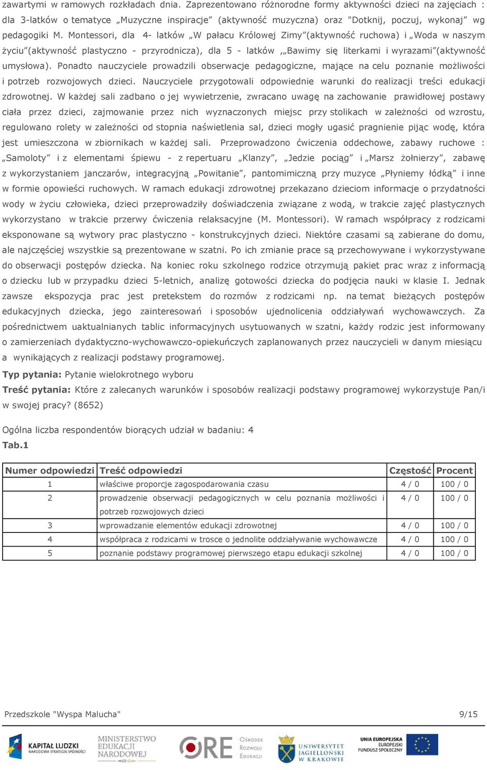 Montessori, dla 4- latków W pałacu Królowej Zimy (aktywność ruchowa) i Woda w naszym życiu (aktywność plastyczno - przyrodnicza), dla 5 - latków, Bawimy się literkami i wyrazami (aktywność umysłowa).