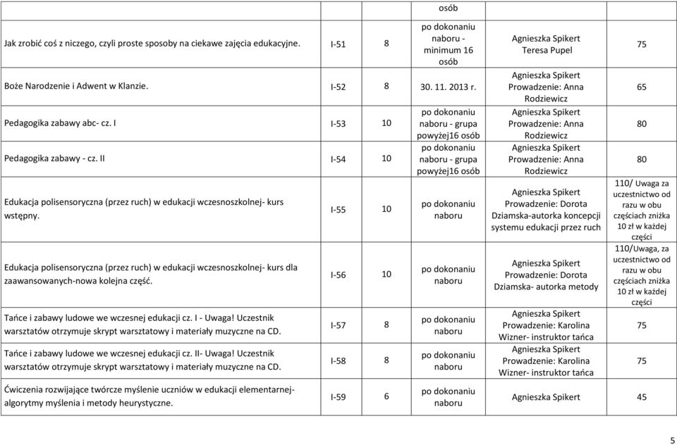 Edukacja polisensoryczna (przez ruch) w edukacji wczesnoszkolnej- kurs dla zaawansowanych-nowa kolejna część. Tańce i zabawy ludowe we wczesnej edukacji cz. I - Uwaga!