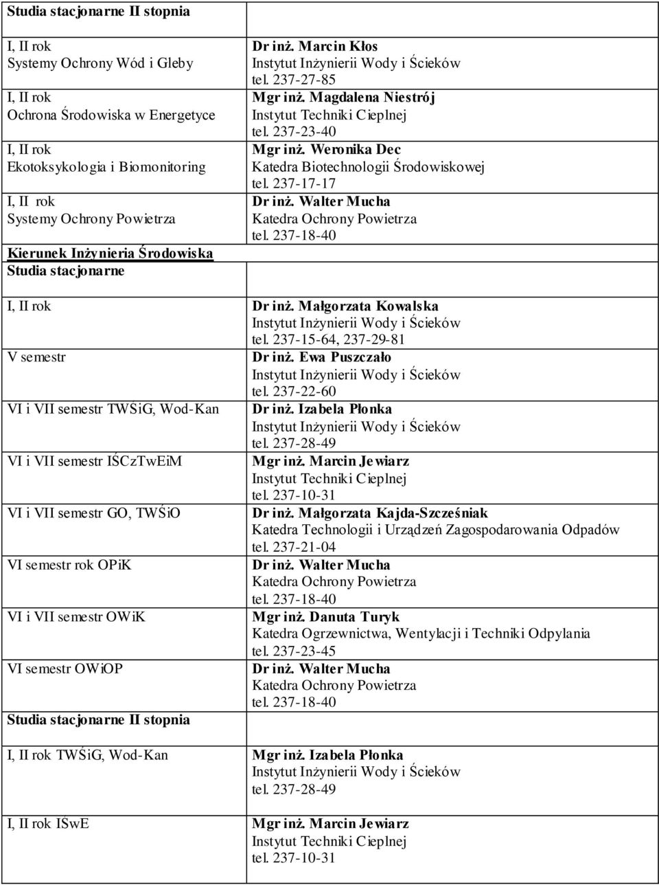 Ewa Puszczało tel. 237-22-60 VI i VII semestr TWŚiG, Wod-Kan Dr inż. Izabela Płonka tel. 237-28-49 VI i VII semestr IŚCzTwEiM Mgr inż.