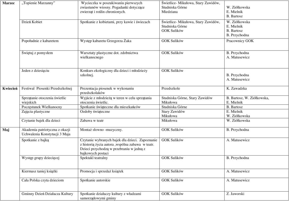 z pomysłem Warsztaty plastyczne dot. zdobnictwa wielkanocnego Jeden z dziesięciu Konkurs ekologiczny dla dzieci i młodzieŝy szkolnej.