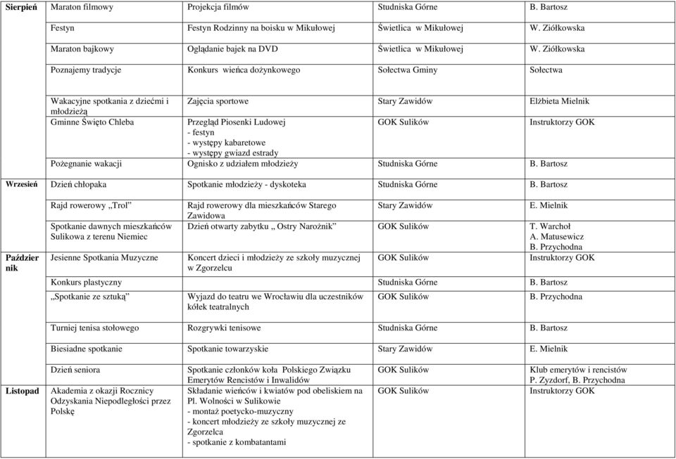 kabaretowe - występy gwiazd estrady PoŜegnanie wakacji Ognisko z udziałem młodzieŝy Wrzesień Paździer nik Dzień chłopaka Spotkanie młodzieŝy - dyskoteka Rajd rowerowy Trol Spotkanie dawnych