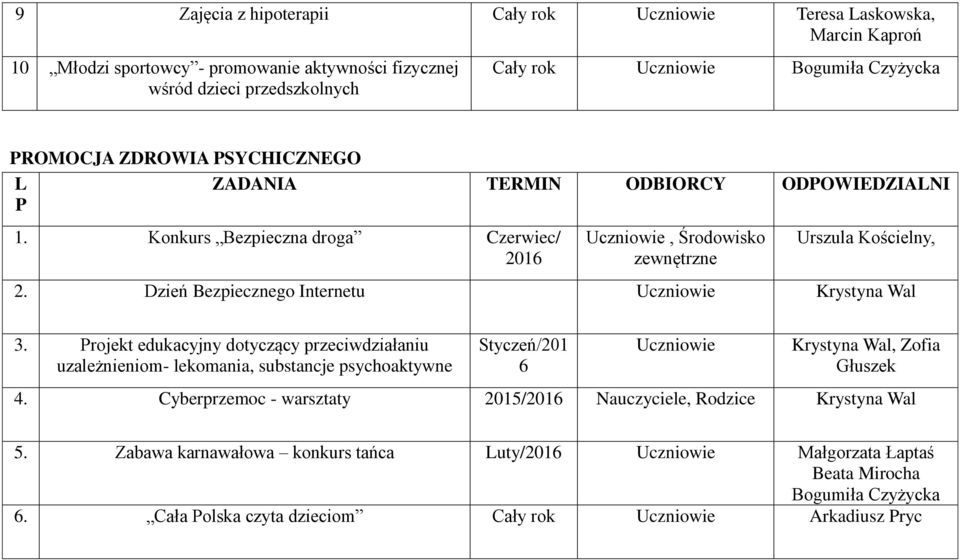 Dzień Bezpiecznego Internetu Krystyna Wal 3.