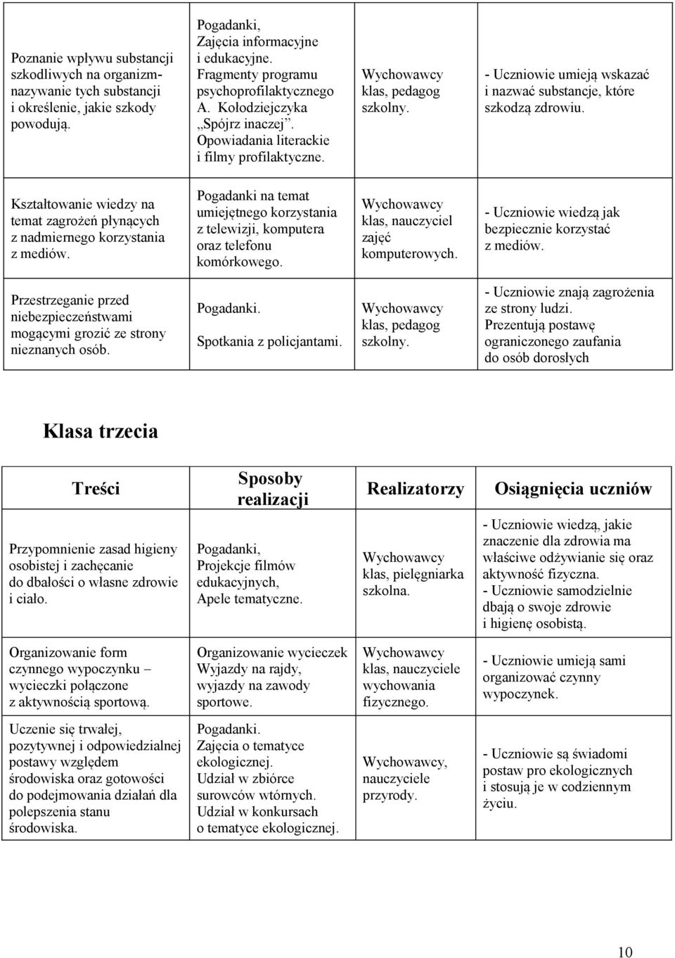 - Uczniowie umieją wskazać i nazwać substancje, które szkodzą zdrowiu. Kształtowanie wiedzy na temat zagrożeń płynących z nadmiernego korzystania z mediów.