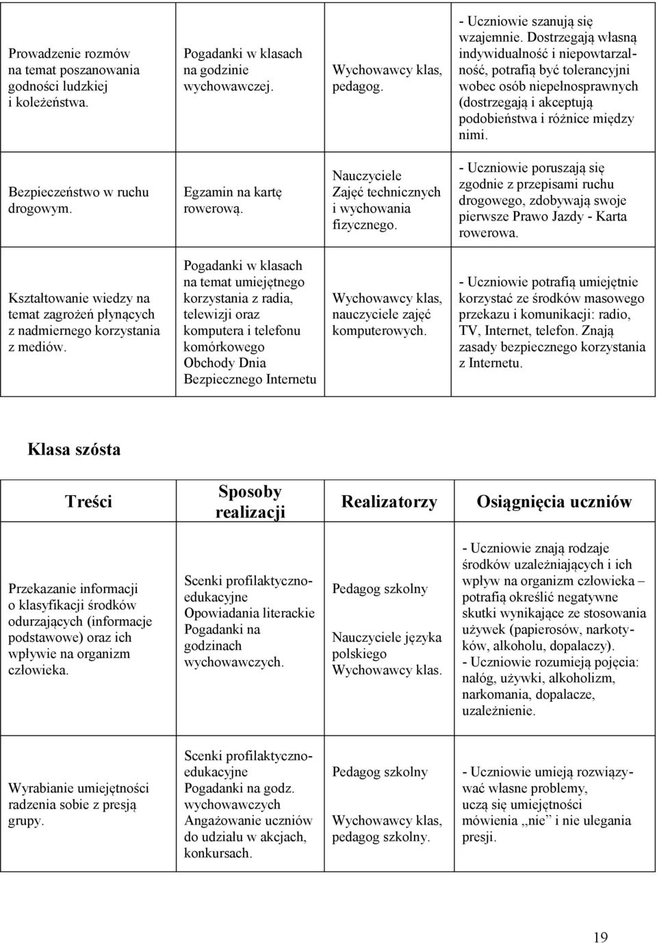 Bezpieczeństwo w ruchu drogowym. Egzamin na kartę rowerową. Nauczyciele Zajęć technicznych i wychowania fizycznego.