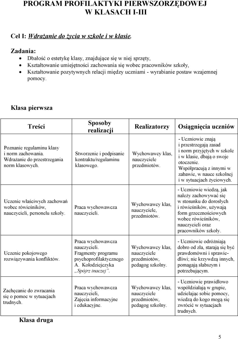 postaw wzajemnej pomocy. Klasa pierwsza Treści Poznanie regulaminu klasy i norm zachowania. Wdrażanie do przestrzegania norm klasowych.