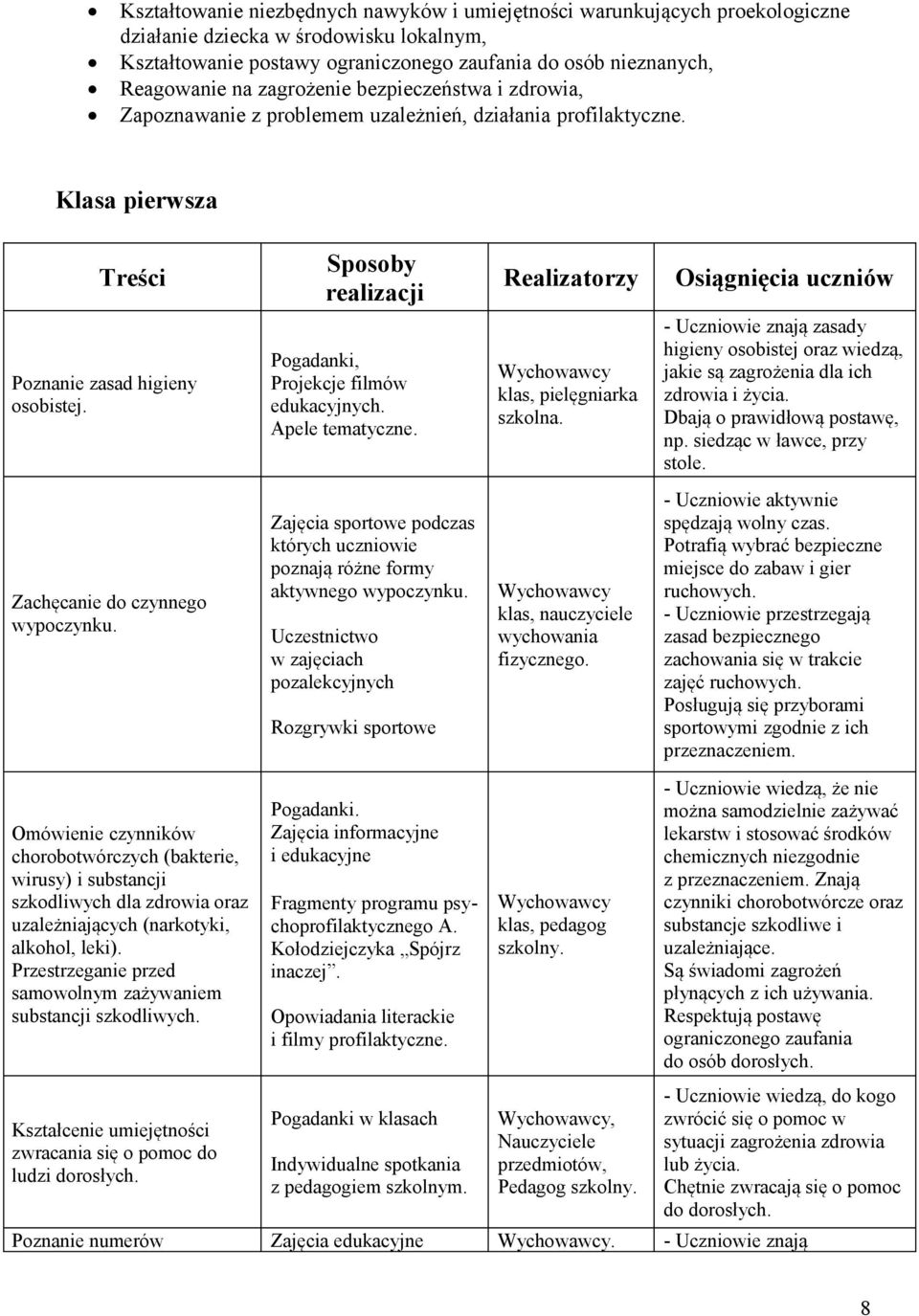 Sposoby realizacji Pogadanki, Projekcje filmów edukacyjnych. Apele tematyczne. Realizatorzy klas, pielęgniarka szkolna.