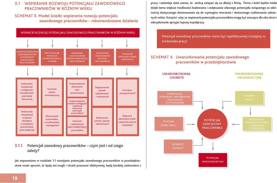 Firma z kolei będzie miała dzięki temu większe możliwości budowania i zwiększania własnego potencjału związanego ze zdolnością elastycznego dostosowania się do wymogów otoczenia i skutecznego