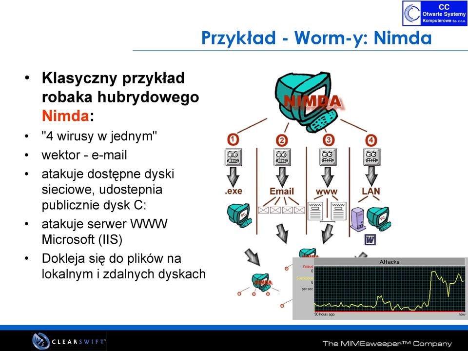 dyski sieciowe, udostepnia publicznie dysk C: atakuje serwer