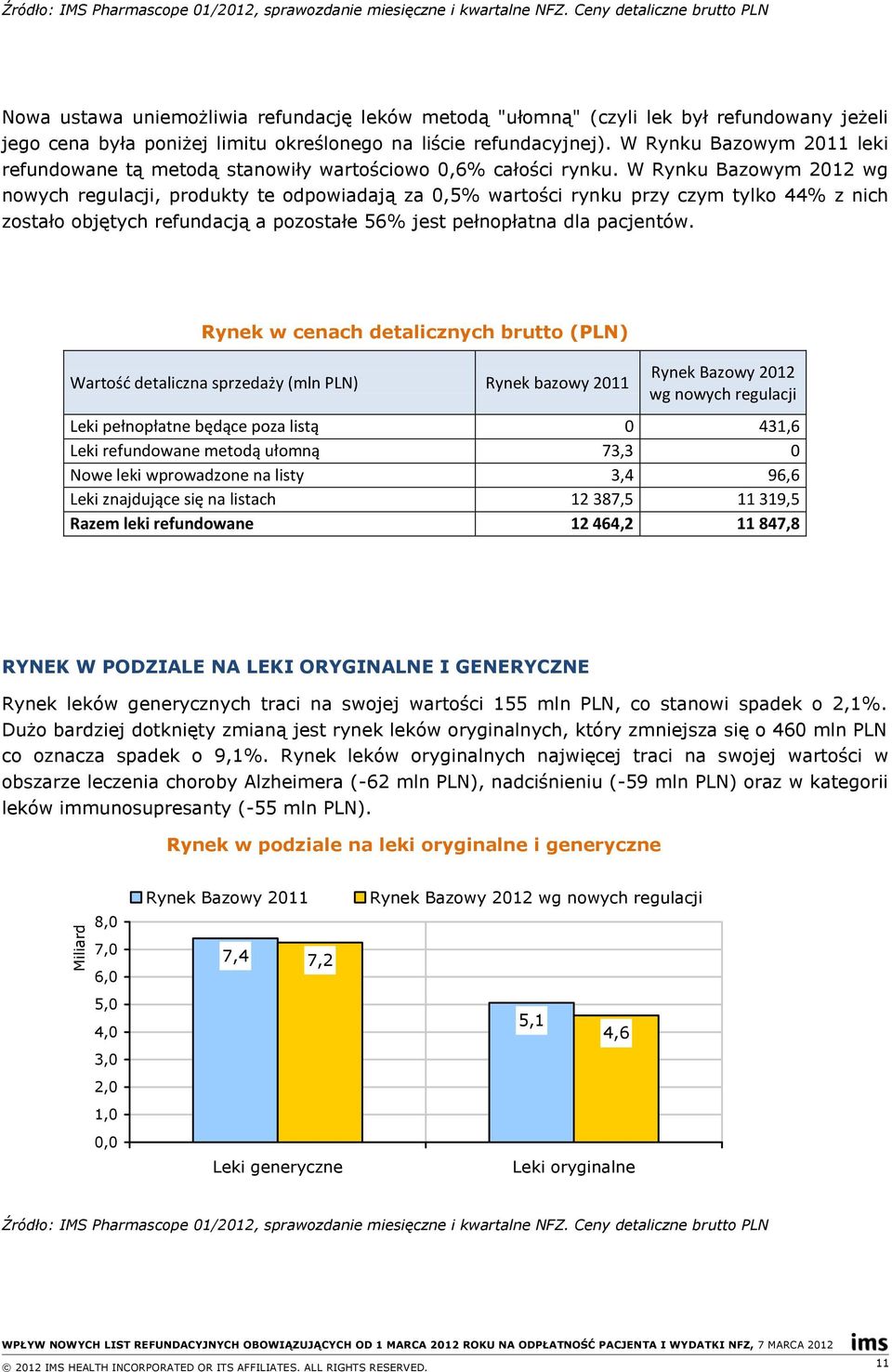 W Rynku Bazowym 2011 leki refundowane tą metodą stanowiły wartościowo 0,6% całości rynku.