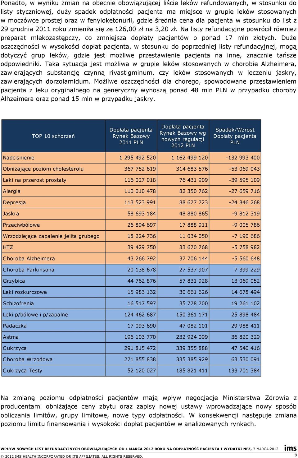 Na listy refundacyjne powrócił również preparat mlekozastępczy, co zmniejsza dopłaty pacjentów o ponad 17 mln złotych.