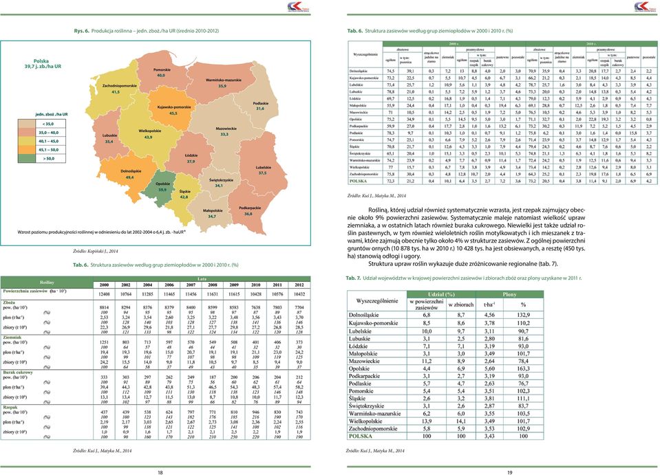 Systematycznie maleje natomiast wielkość upraw ziemniaka, a w ostatnich latach również buraka cukrowego.