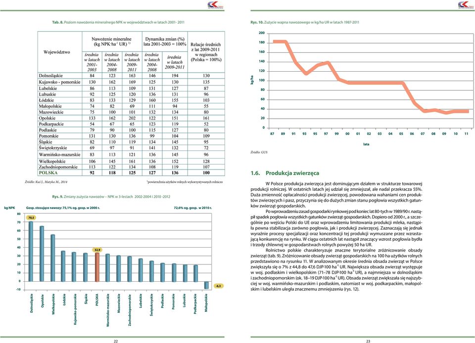 Zmiany zużycia nawozów NPK w 3-leciach 2002-2004 i 2010-2012 1powierzchnia użytków rolnych wykorzystywanych rolniczo W Polsce produkcja zwierzęca jest dominującym działem w strukturze towarowej
