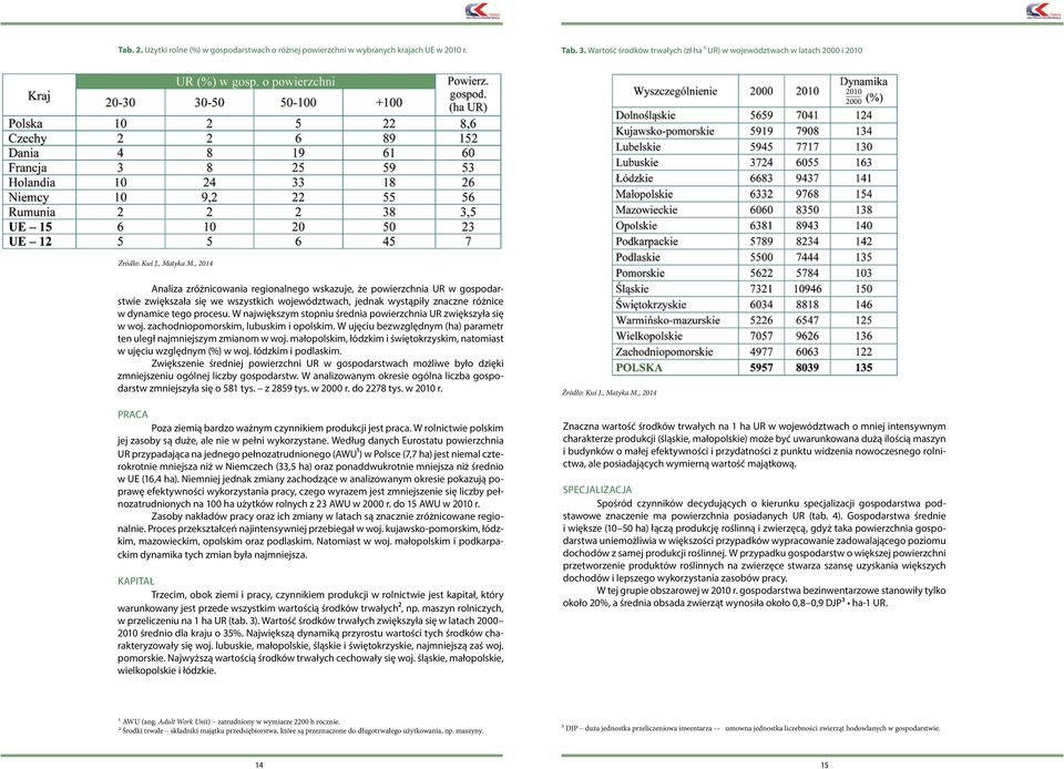 , 2014 Analiza zróżnicowania regionalnego wskazuje, że powierzchnia UR w gospodarstwie zwiększała się we wszystkich województwach, jednak wystąpiły znaczne różnice w dynamice tego procesu.