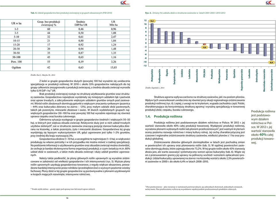 około 55% gospodarstw należących do tej grupy całkowicie zrezygnowało z produkcji zwierzęcej, a średnia obsada zwierząt wynosiła tylko 0,19 DJP ha-1 UR.