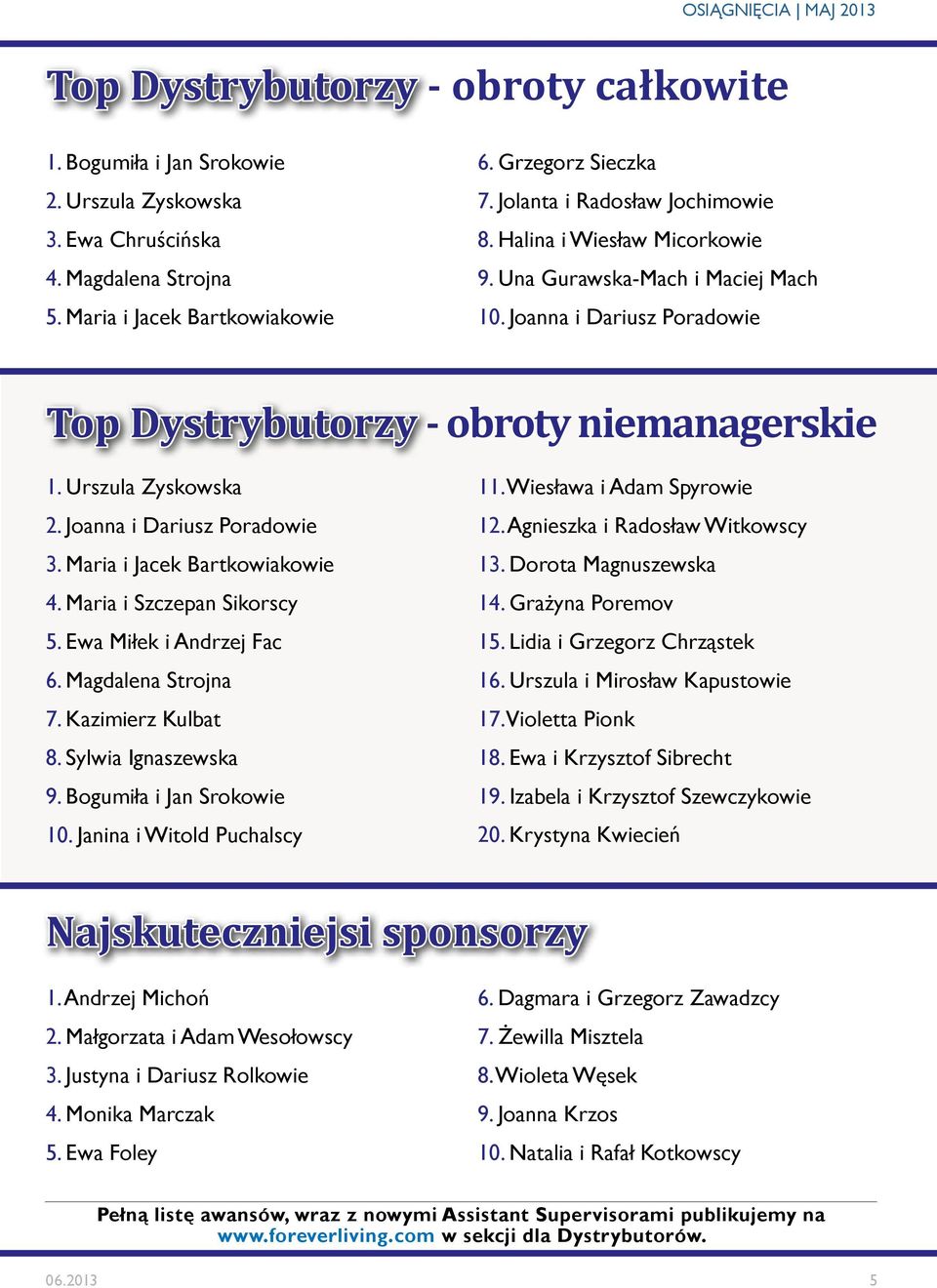 Maria i Jacek Bartkowiakowie 4. Maria i Szczepan Sikorscy 5. Ewa Miłek i Andrzej Fac 6. Magdalena Strojna 7. Kazimierz Kulbat 8. Sylwia Ignaszewska 9. Bogumiła i Jan Srokowie 10.