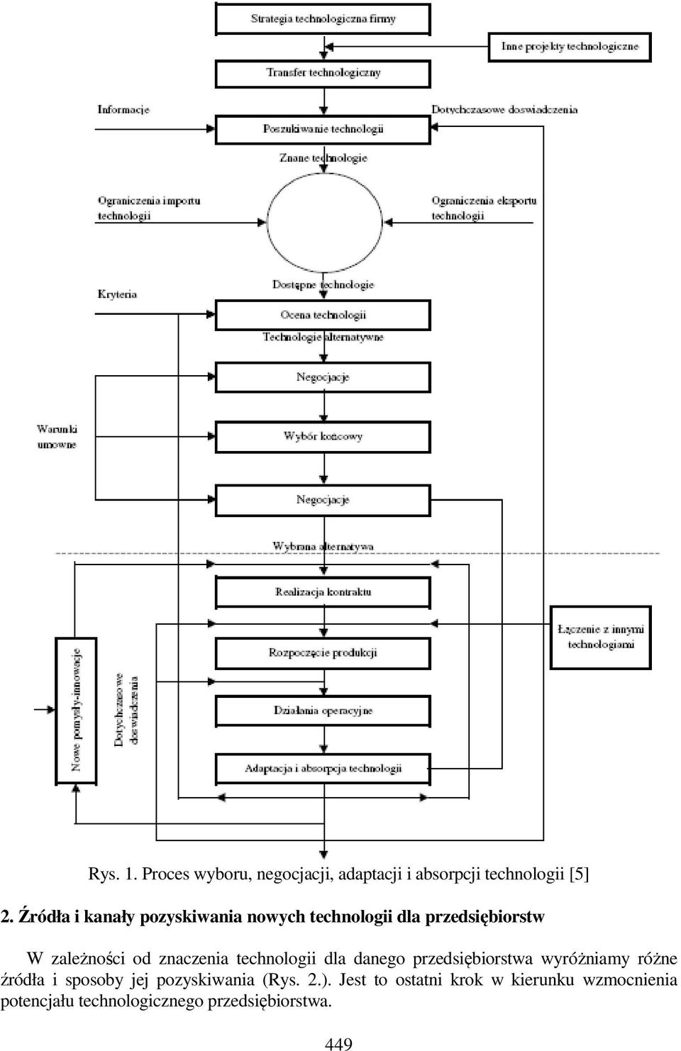 znaczenia technologii dla danego przedsiębiorstwa wyróżniamy różne źródła i sposoby jej