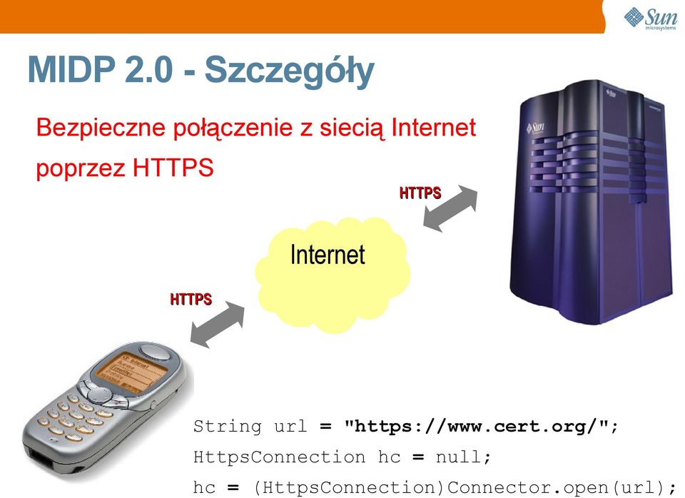 Internet poprzez HTTPS HTTPS Internet HTTPS String