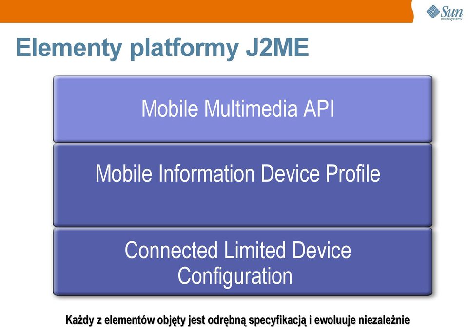 Limited Device Configuration Każdy z elementów