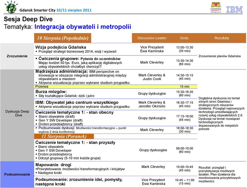 Euro, jaką aplikację digitalowych usług obywatelskich chciałbyś stworzyć?