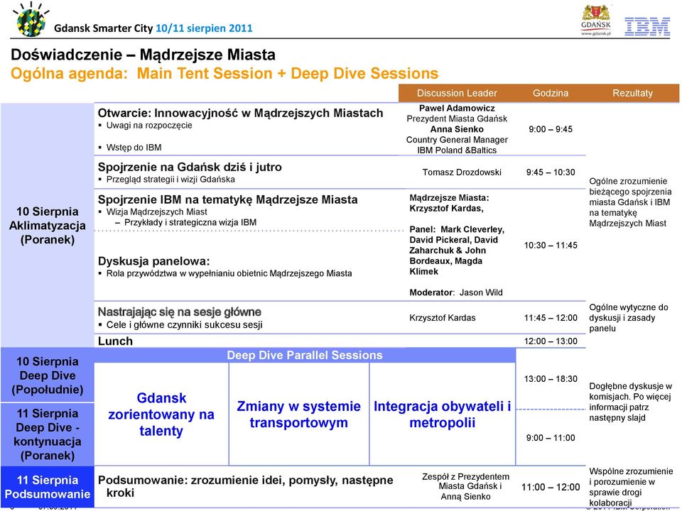 Przykłady i strategiczna wizja IBM Dyskusja panelowa: Rola przywództwa w wypełnianiu obietnic Mądrzejszego Miasta Discussion Leader Godzina Rezultaty Pawel Adamowicz Prezydent Miasta Gdańsk Anna