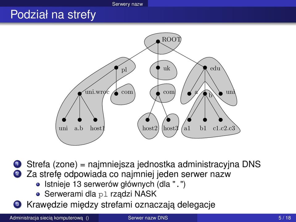 c3 1 Strefa (zone) = najmniejsza jednostka administracyjna DNS 2 Za strefę odpowiada co