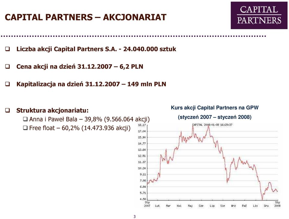 2007 6,2 PLN Kapitalizacja na dzień 31.12.