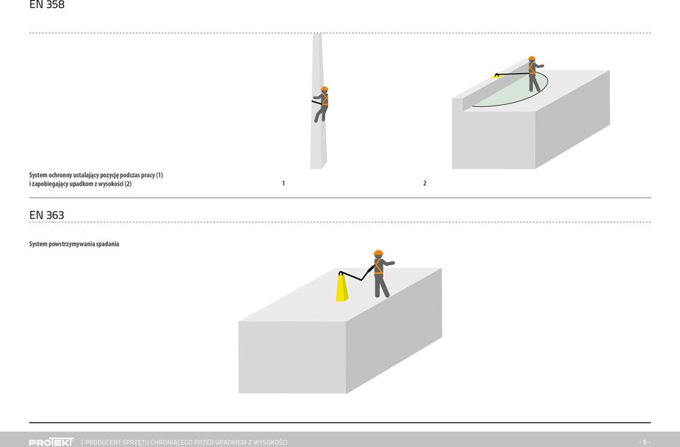 2 EN 363 System powstrzymywania spadania PRODUCENT
